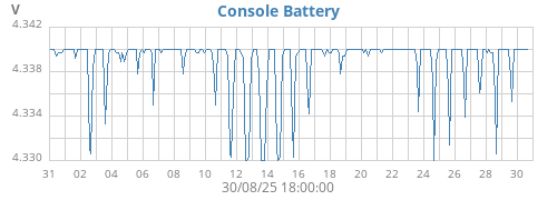 monthvolt